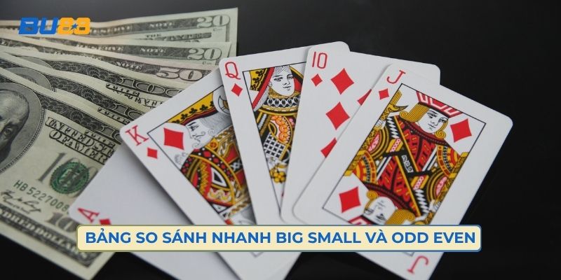 Bảng So Sánh Nhanh Big Small Và Odd Even 