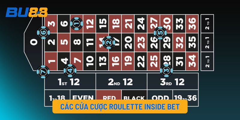 Các cửa cược Roulette Inside Bet